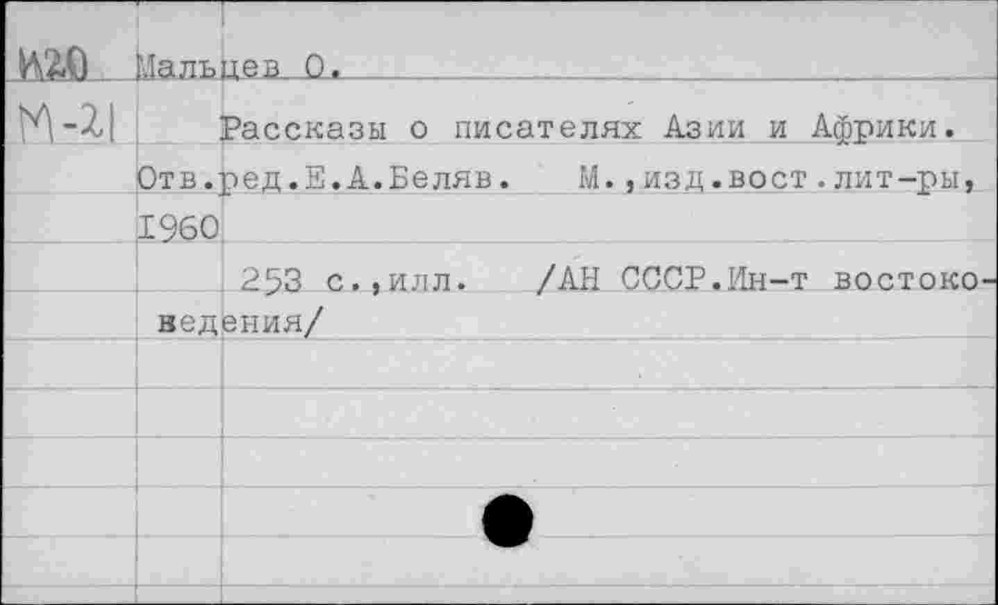 ﻿И'Д) j.'la ль	цев. О.
fell	Рассказы о писателях Азии и Африки.
Отв.	ред.Е.А.Беляв.	М.,изд.вост.лит-ры,
I960	
	253 с..илл. /АН СССР.Ин-т востоко
ведения/	